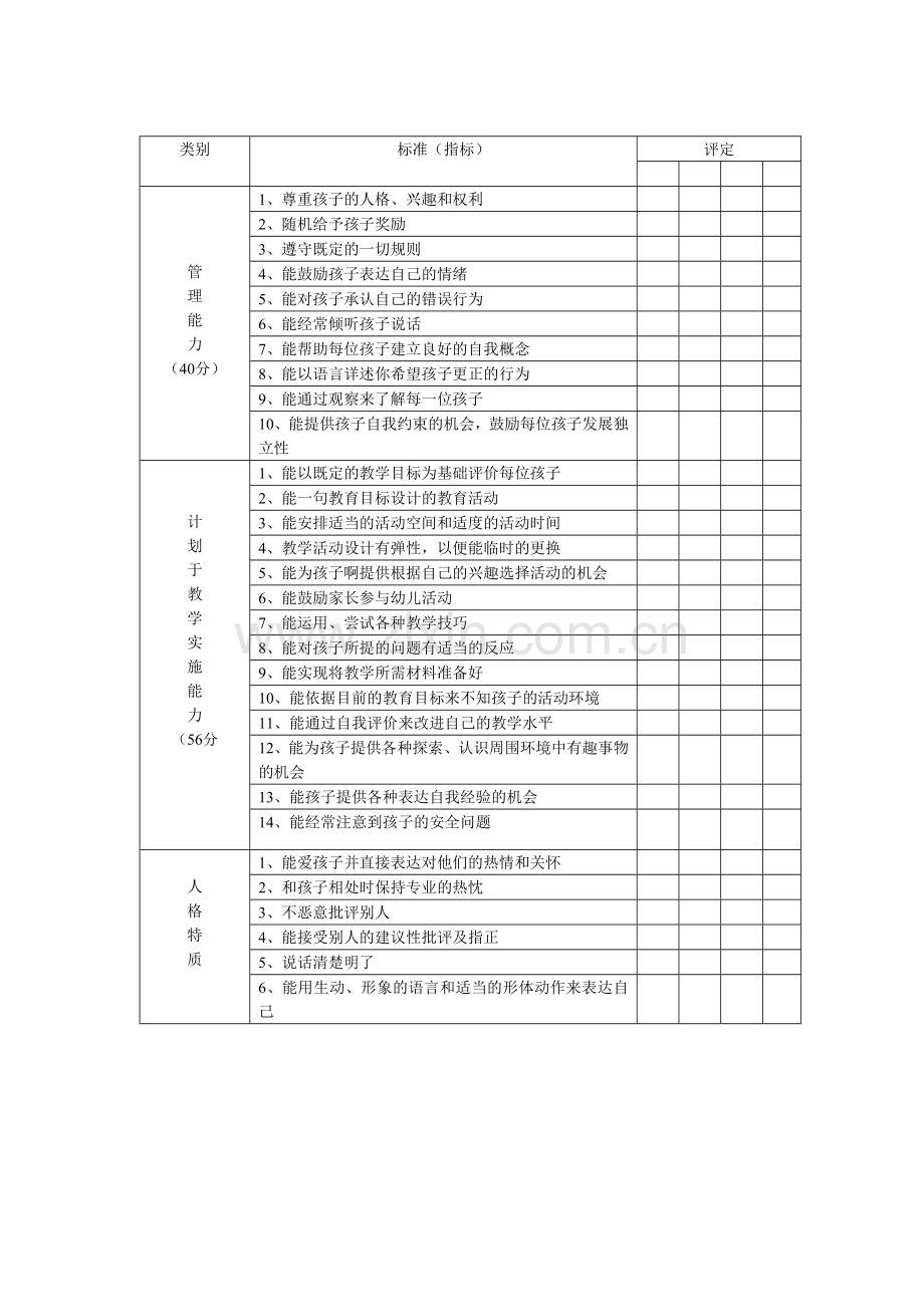 幼儿园幼儿教师评价标准.doc_第1页