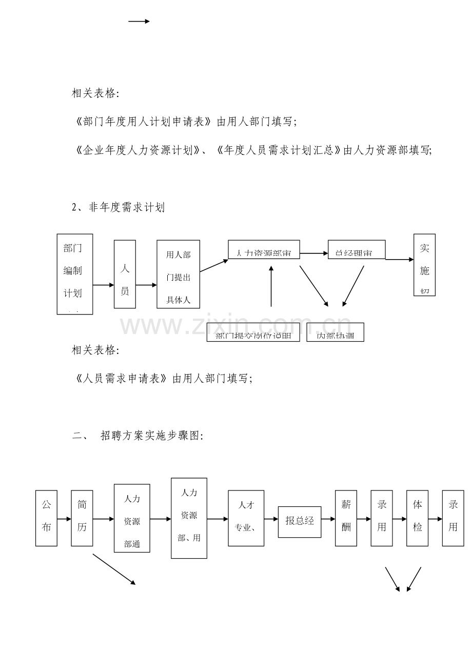 公司招聘管理办法模板模板.doc_第3页