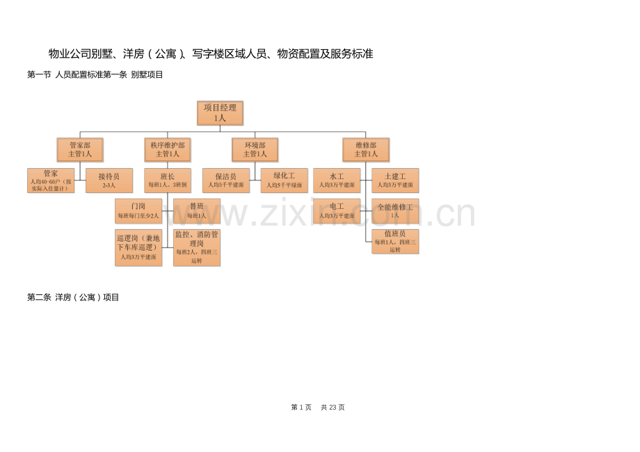 物业公司别墅、洋房(公寓)、写字楼区域人员、物资配置及服务标准-模版.docx_第1页