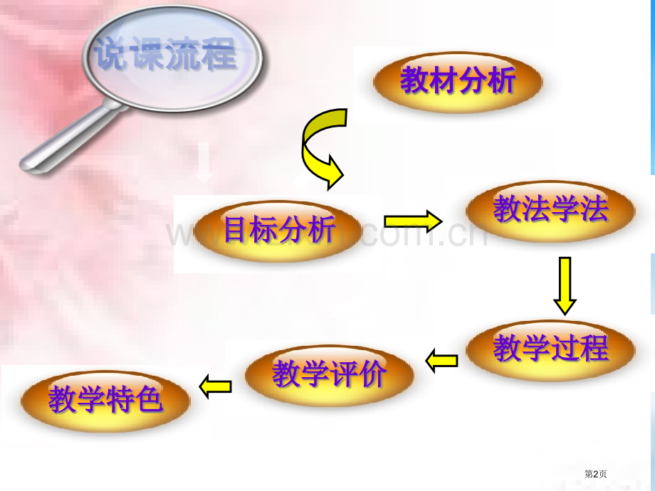 义务教育程实验教科书八年级上册市公开课一等奖百校联赛特等奖课件.pptx_第2页