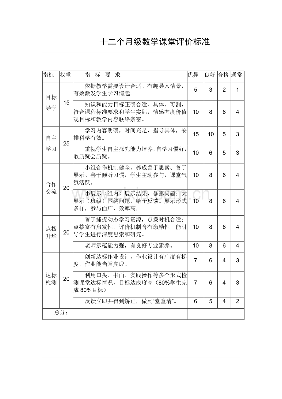 一年级数学课堂评价统一标准.docx_第1页