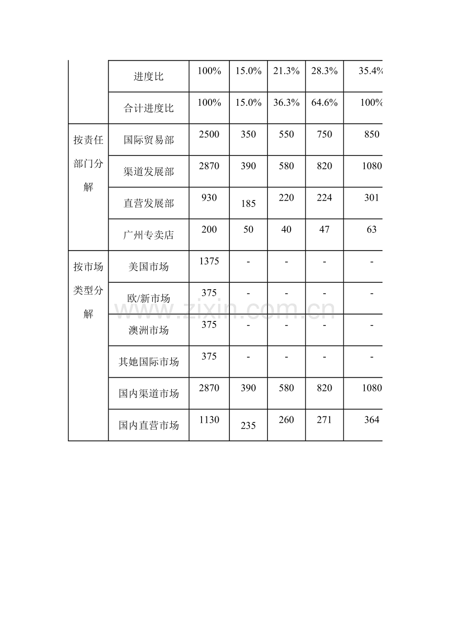 公司年度经营专题计划书.doc_第3页