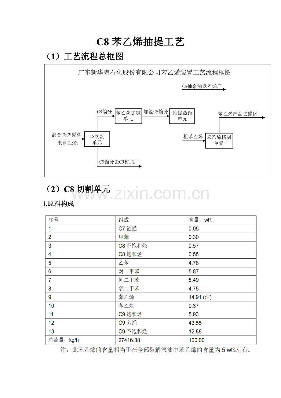 C8苯乙烯抽提蒸馏基本工艺简介.doc_第1页