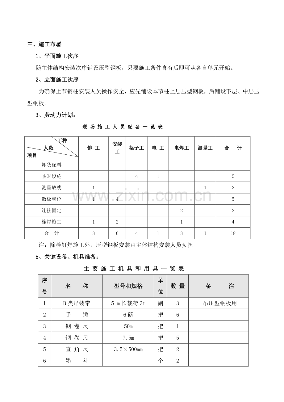 压型钢板综合标准施工专业方案.doc_第3页