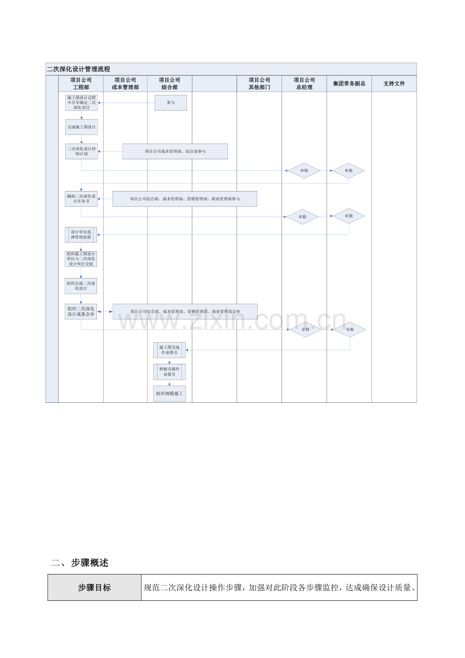 房地产二次深化设计管理作业流程.docx_第2页