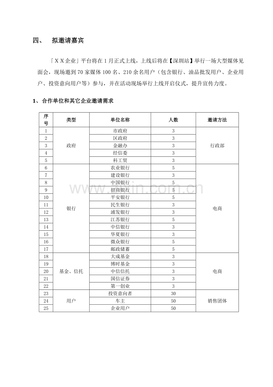 发布会专项策划专业方案.docx_第3页