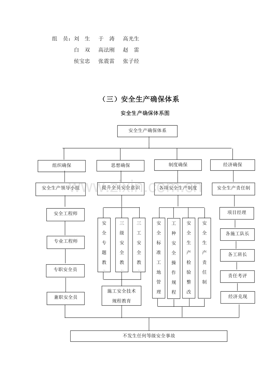 安全生产管理新规制度汇编.docx_第3页