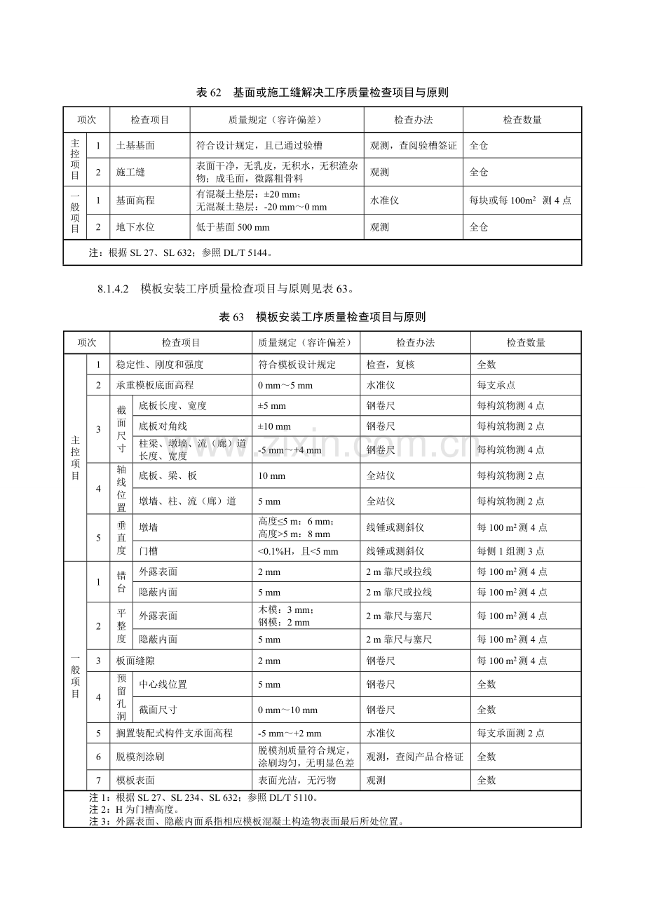 工序质量检验综合项目与统一标准.doc_第1页