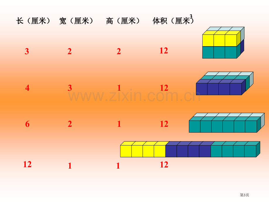 五年级数学下册长方体和正方体的体积二沪教版省公共课一等奖全国赛课获奖课件.pptx_第3页