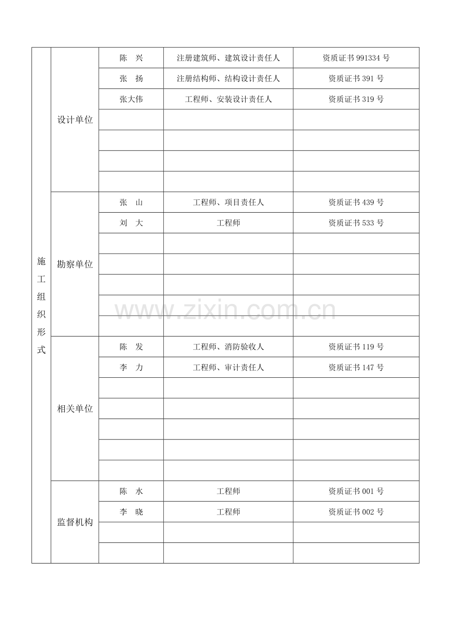 四川省房屋经典建筑综合重点工程和市政基础设施综合重点工程竣工全面验收综合报告.doc_第3页