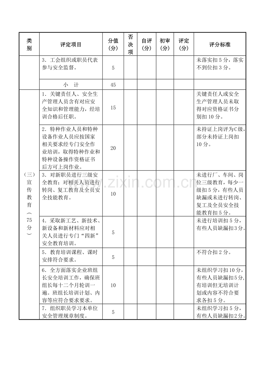 企业安全生产基础标准化级别评定.docx_第3页