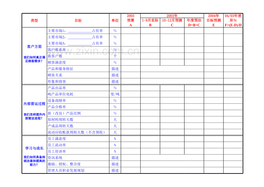 房地产公司附件：目标设定模版.xls_第3页