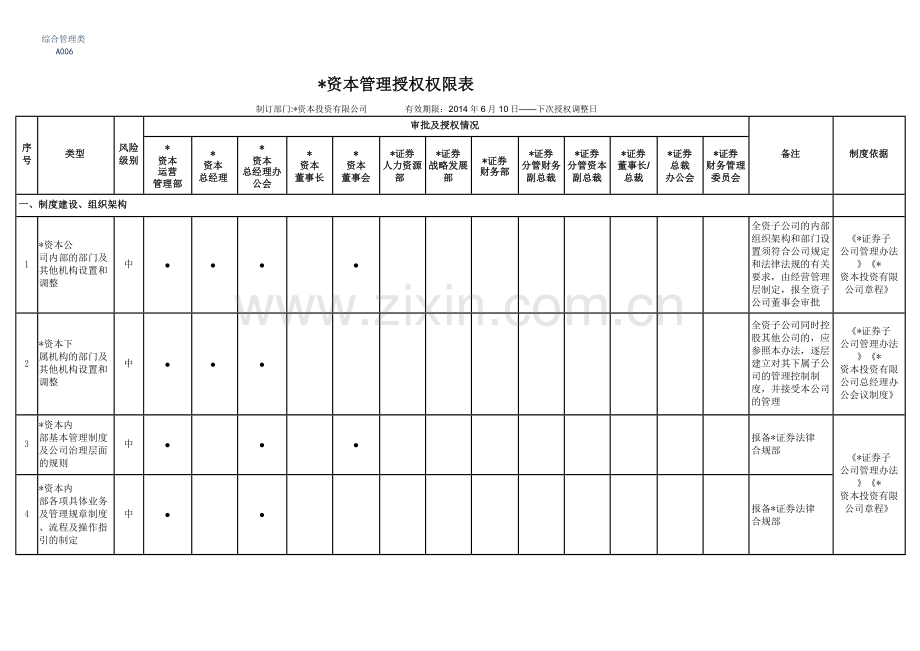 资本管理授权文件模版.pdf.doc_第1页