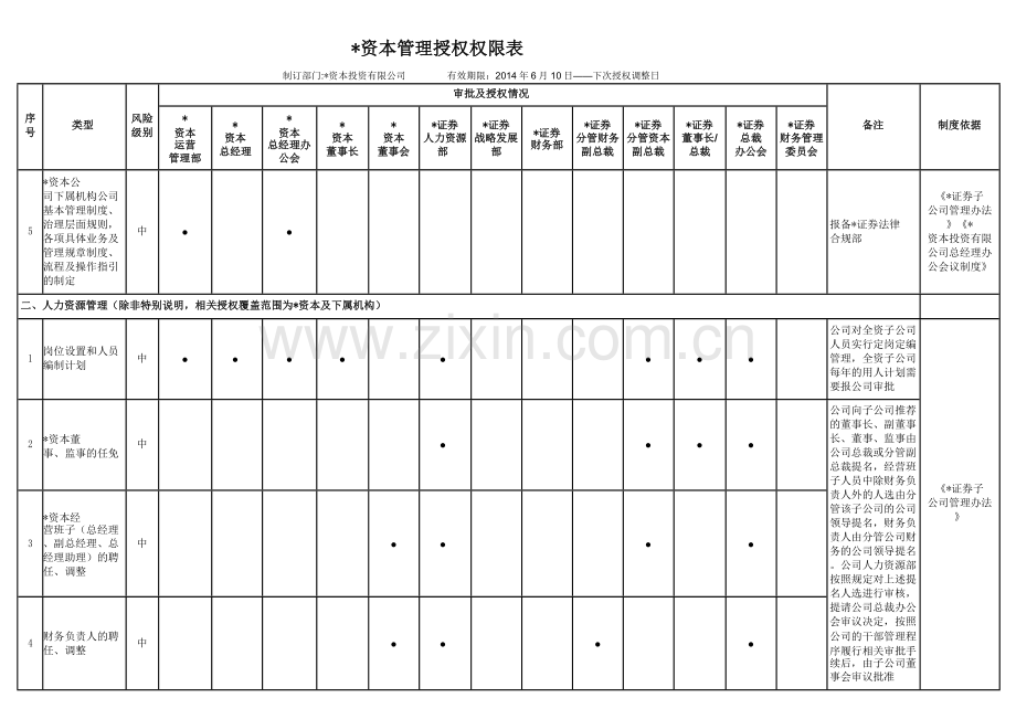 资本管理授权文件模版.pdf.doc_第3页