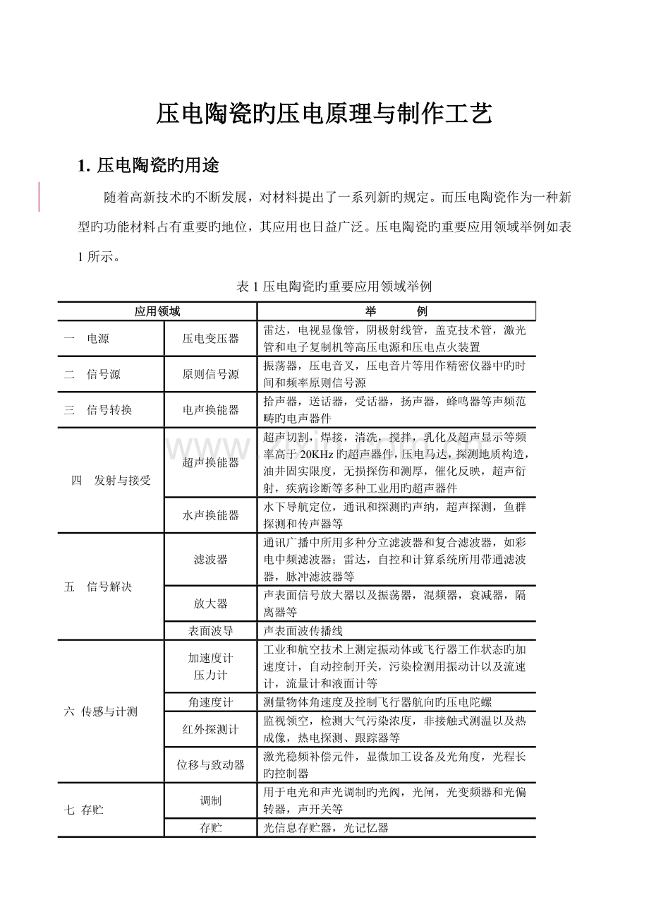 压电陶瓷的压电原理与制作标准工艺.docx_第1页