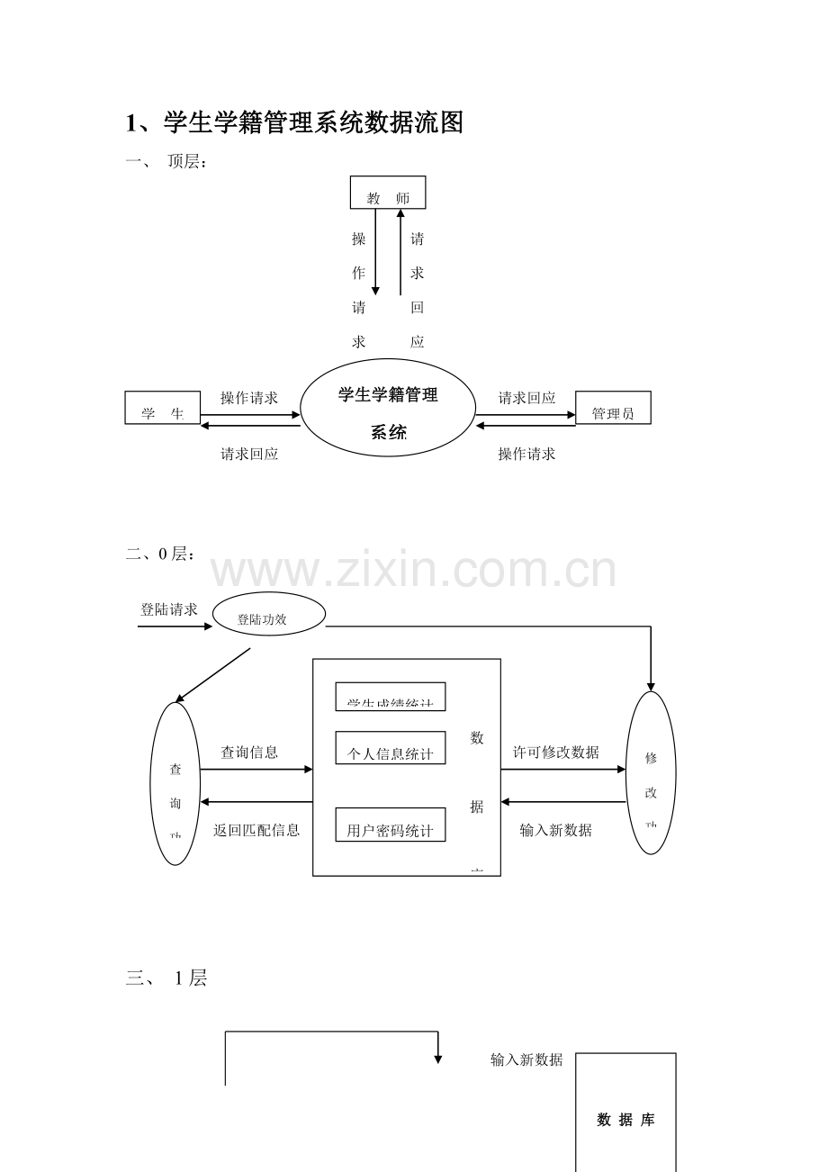 学籍综合管理系统综合流程图.docx_第1页