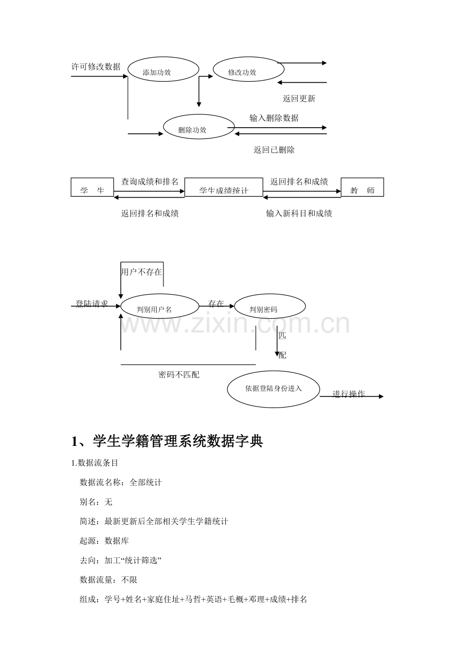 学籍综合管理系统综合流程图.docx_第2页