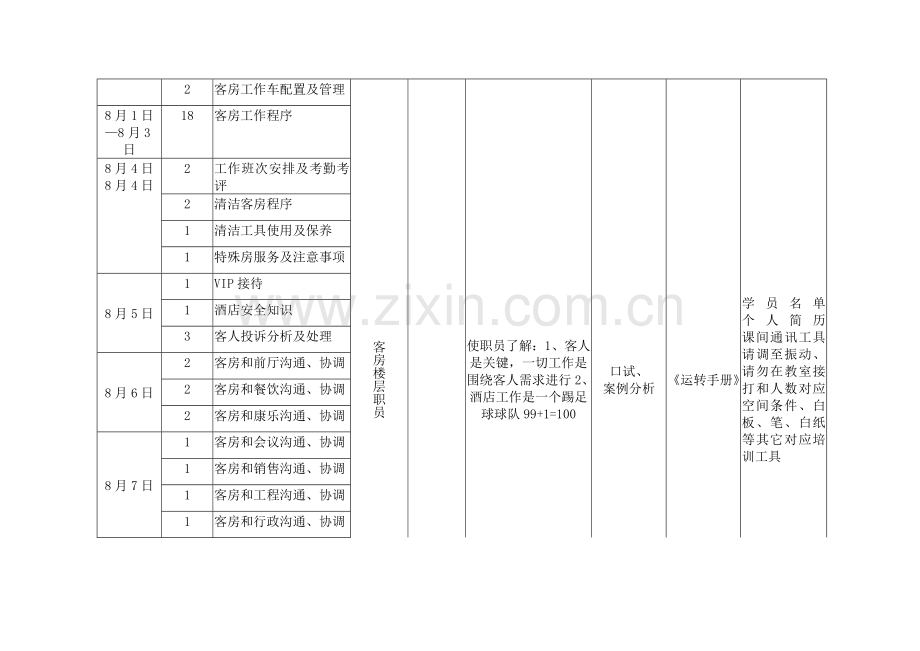 酒店客房部培训计划表模板.doc_第2页