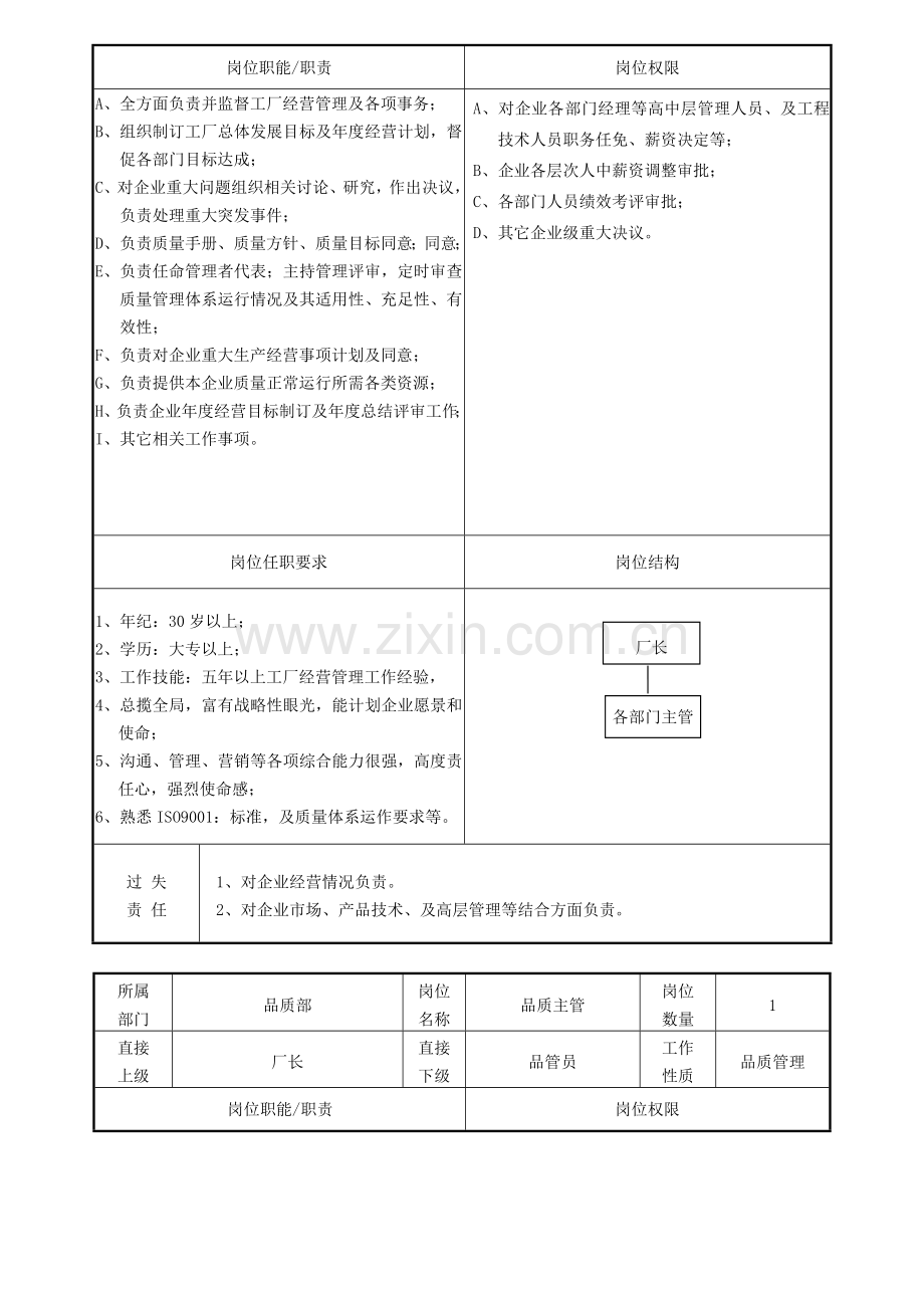 岗位基础职责新版说明书.doc_第2页