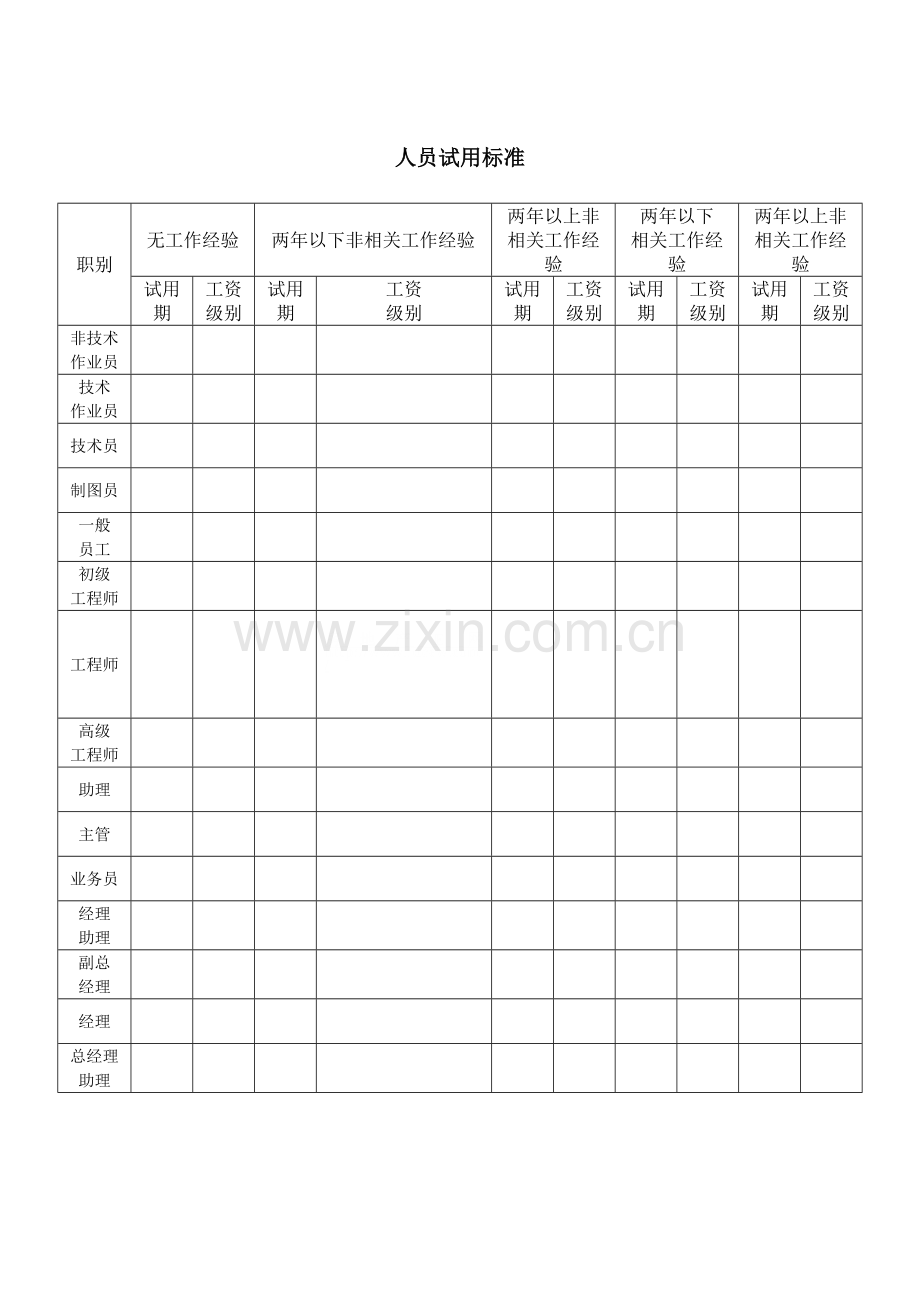 房地产公司人员试用标准模版.doc_第3页