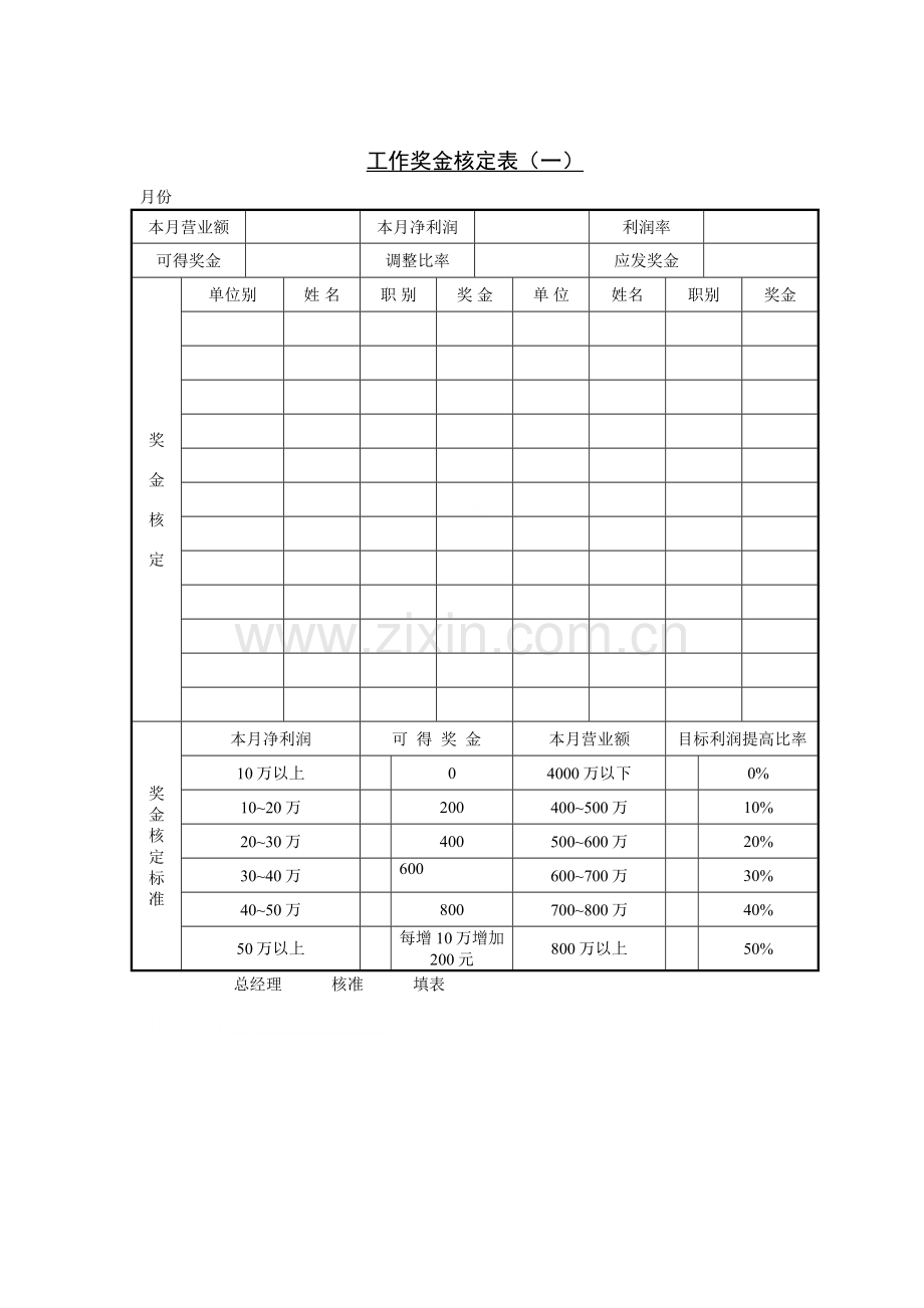 工作奖金核定表(一).doc_第1页