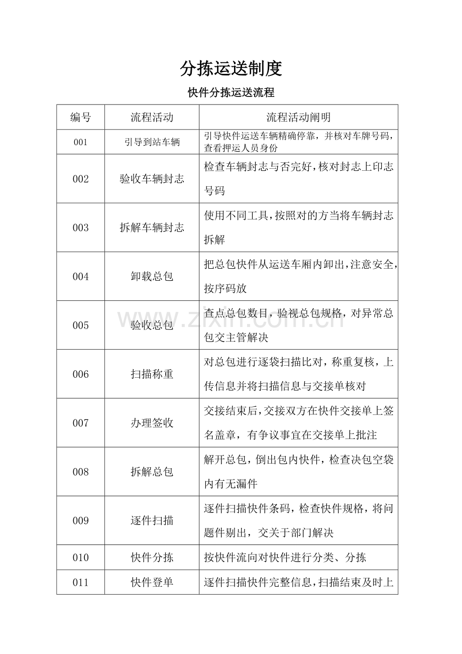 分拣运输新规制度.doc_第1页