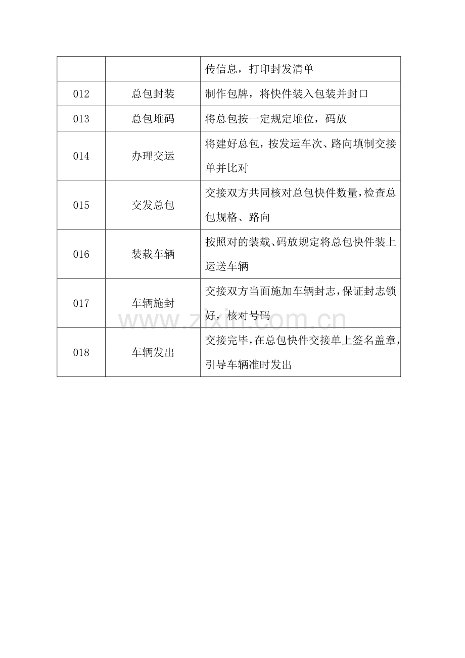 分拣运输新规制度.doc_第2页