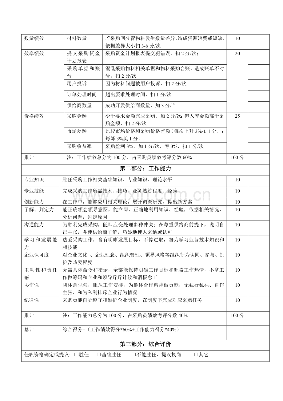 华为绩效综合考核综合体系.docx_第3页