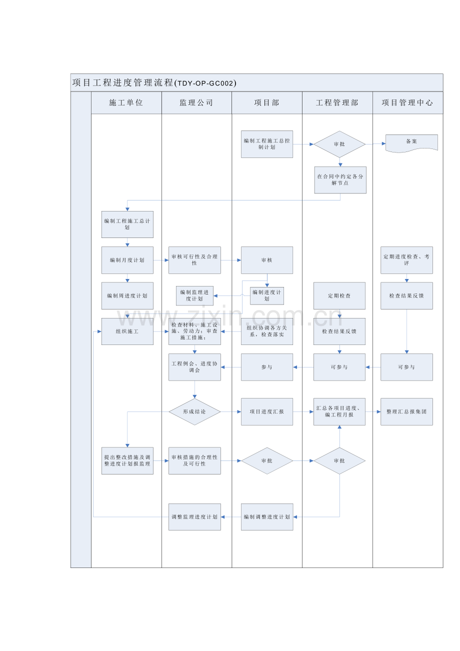 房地产公司项目工程进度管理流程模版.docx_第2页