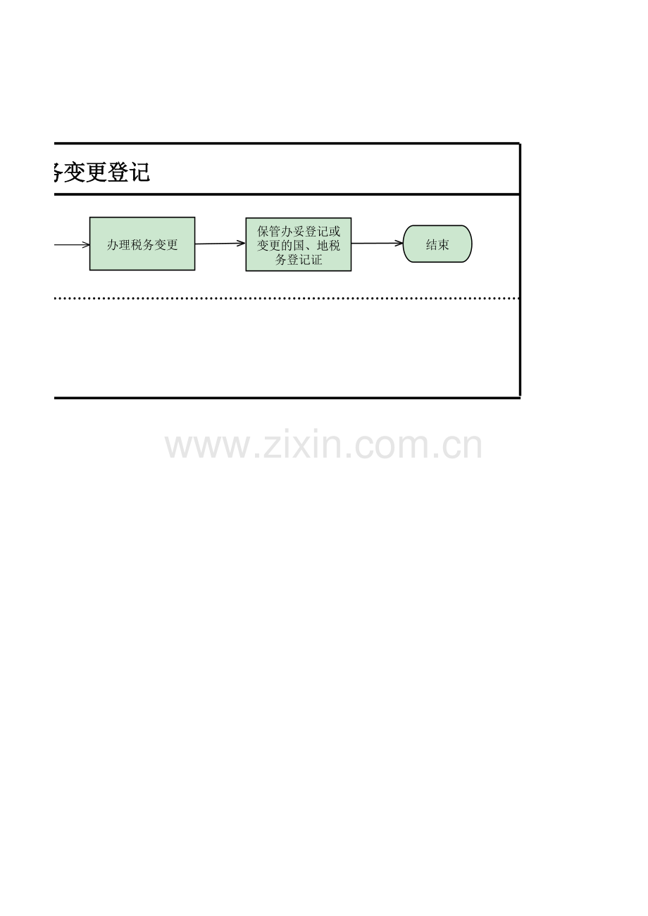 房地产公司内部控制税务管理流程图.xlsx_第2页