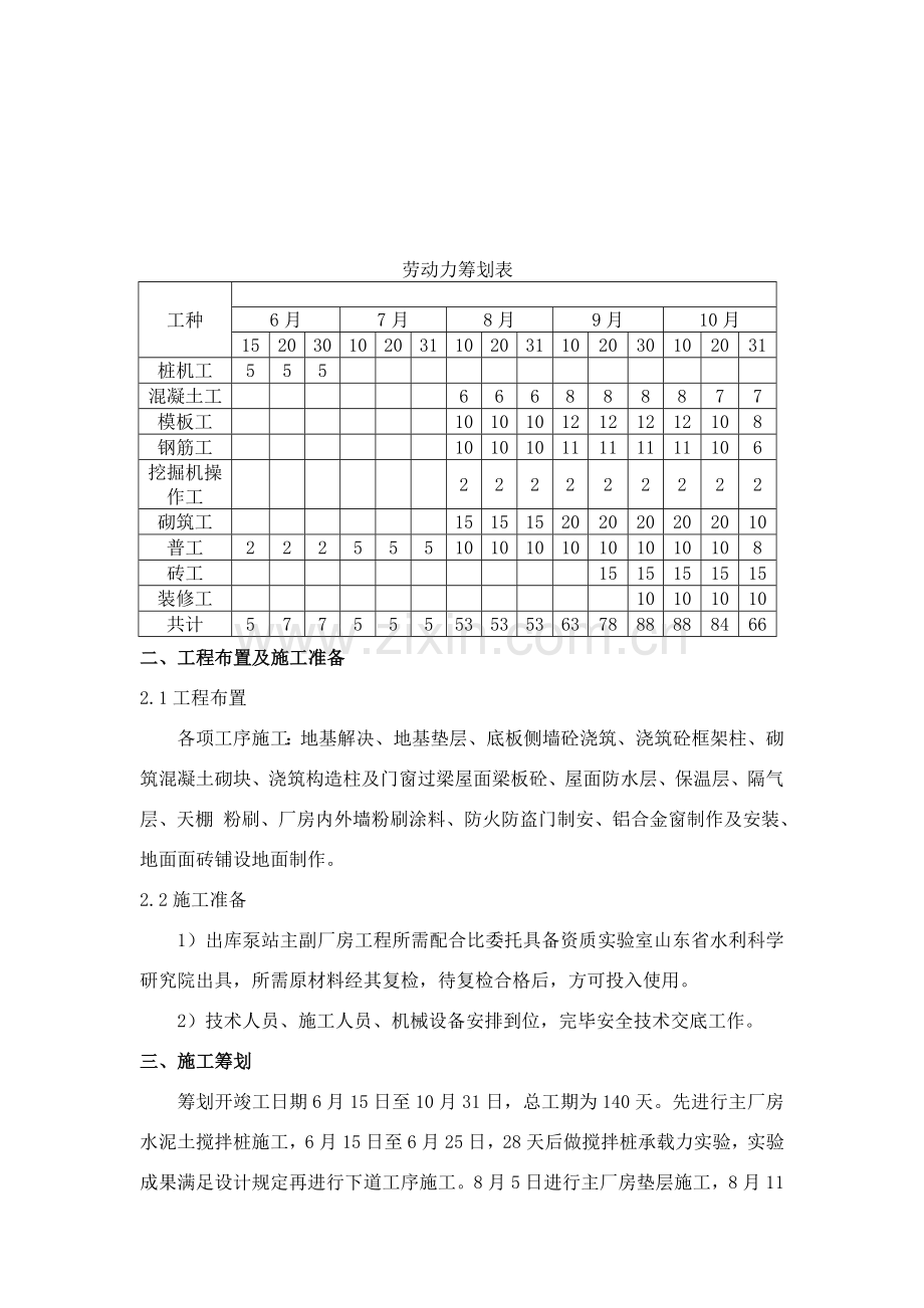 出库泵站主副厂房综合项目施工专项措施.doc_第2页