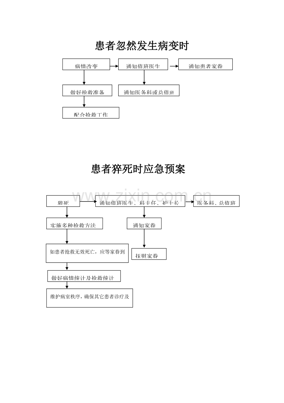 应急专项预案作业流程图.doc_第1页