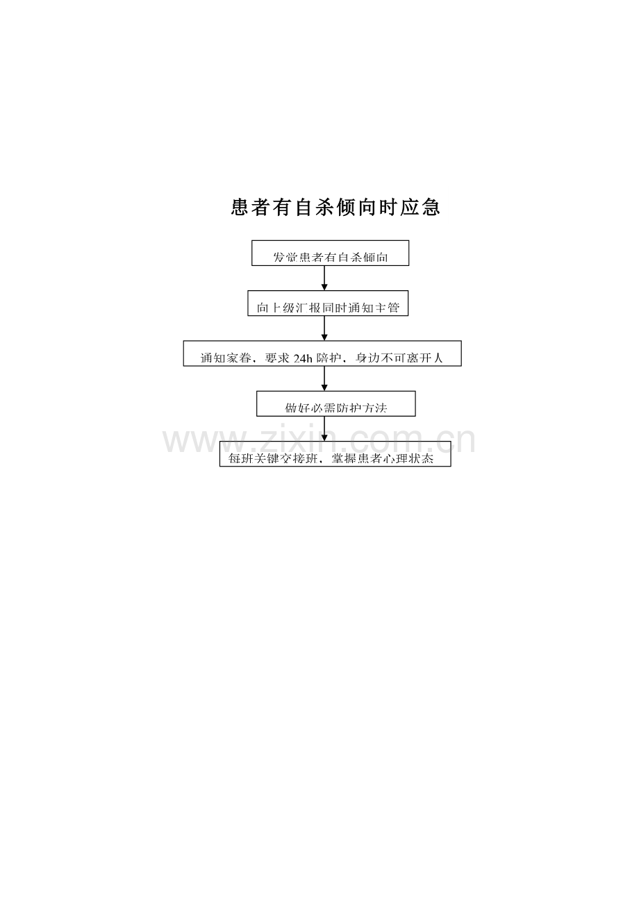 应急专项预案作业流程图.doc_第2页