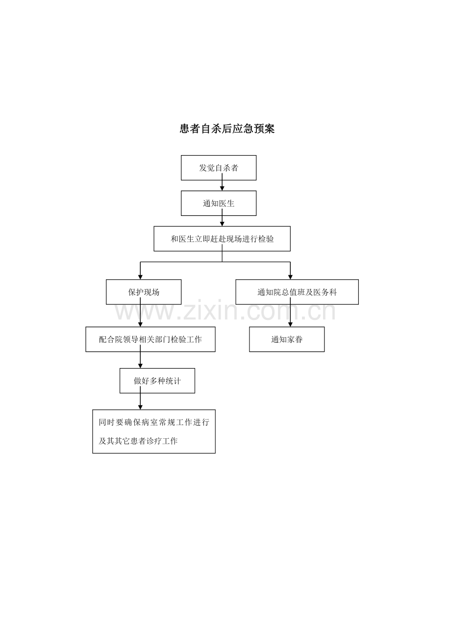 应急专项预案作业流程图.doc_第3页