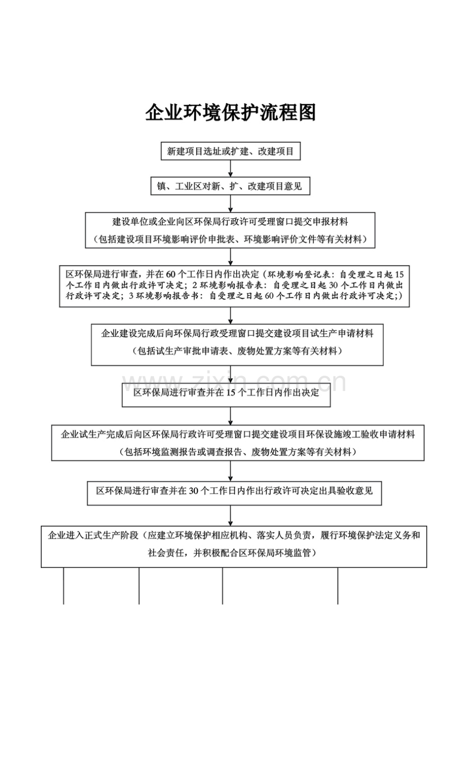 企业污染管理知识手册模板.doc_第2页