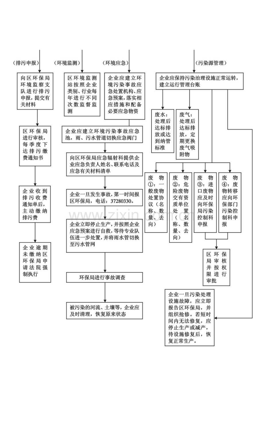 企业污染管理知识手册模板.doc_第3页