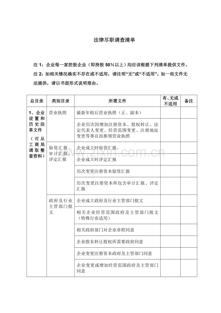 律师尽职专项调查清单.doc_第1页