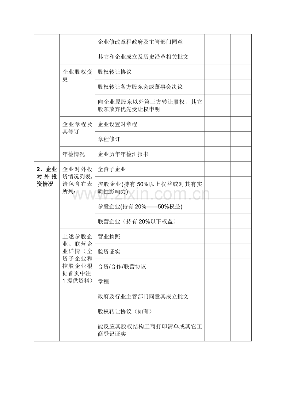 律师尽职专项调查清单.doc_第2页