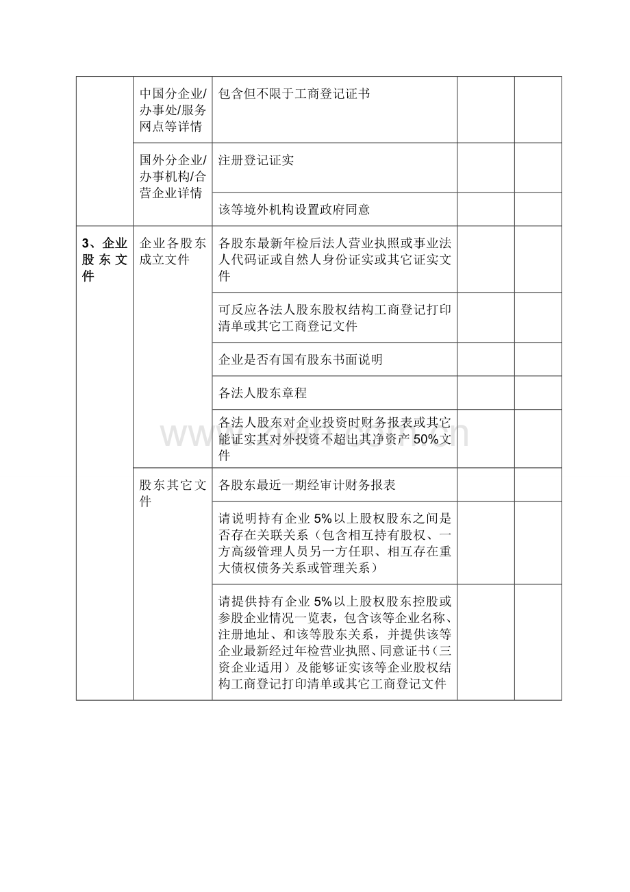 律师尽职专项调查清单.doc_第3页