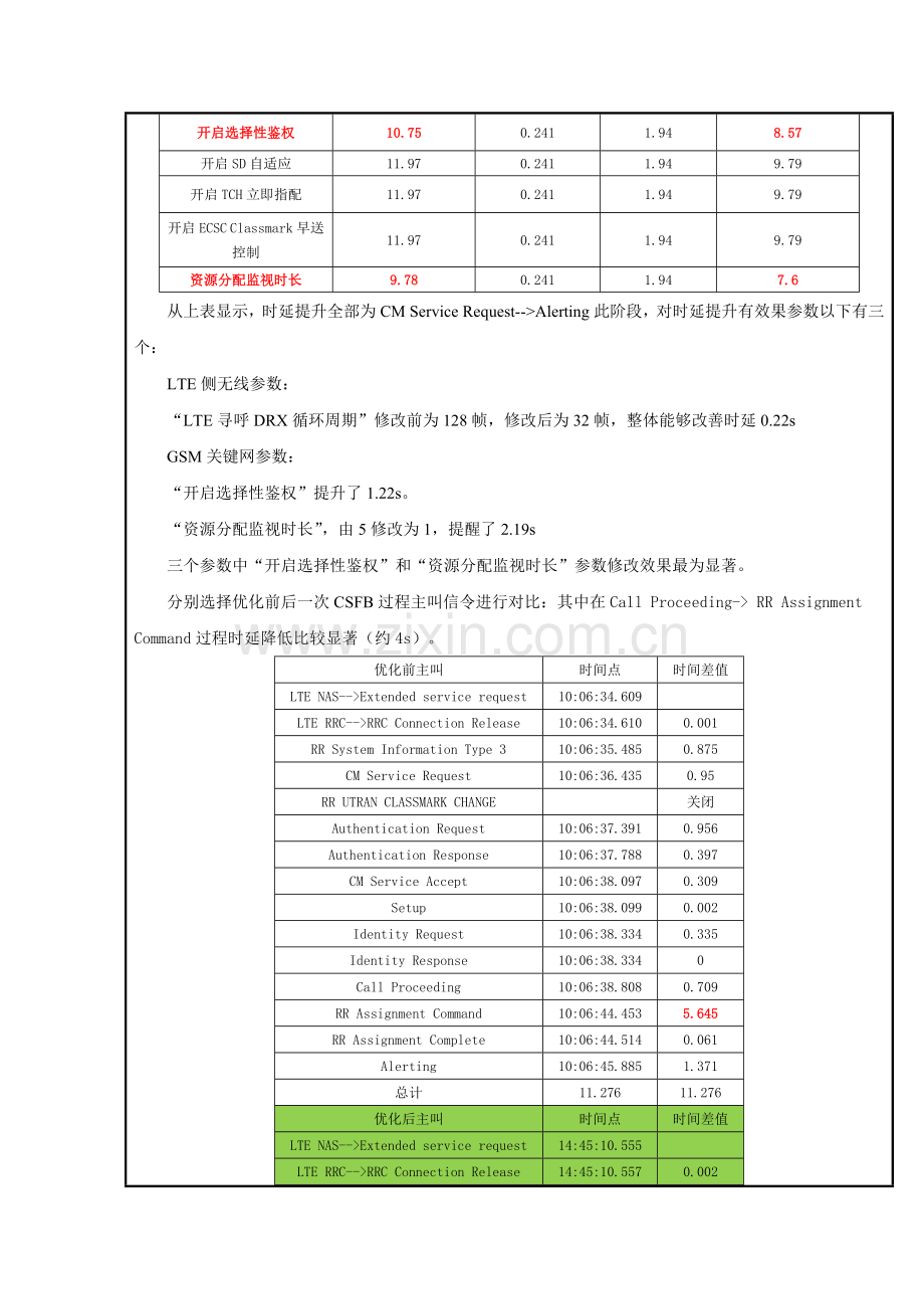 CSFB时延较长优化专项方案.doc_第3页