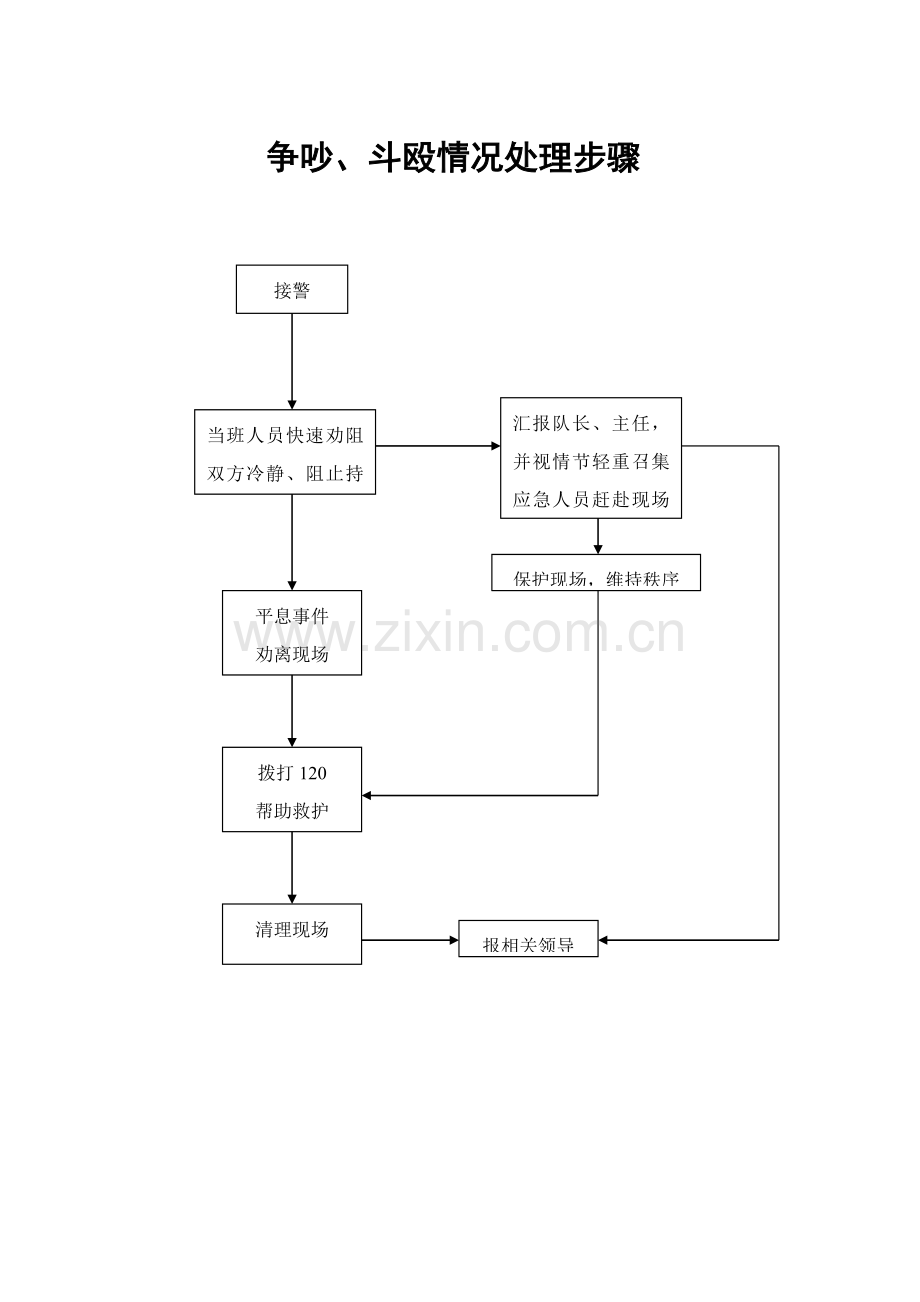 应急专题预案综合流程图.doc_第3页