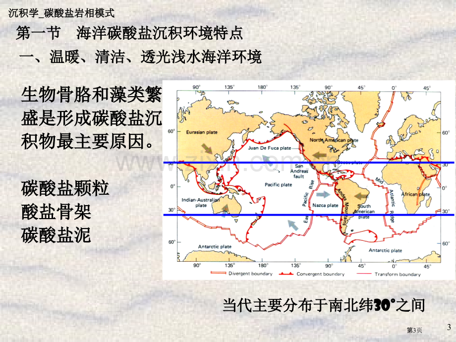 岩相古地理省公共课一等奖全国赛课获奖课件.pptx_第3页