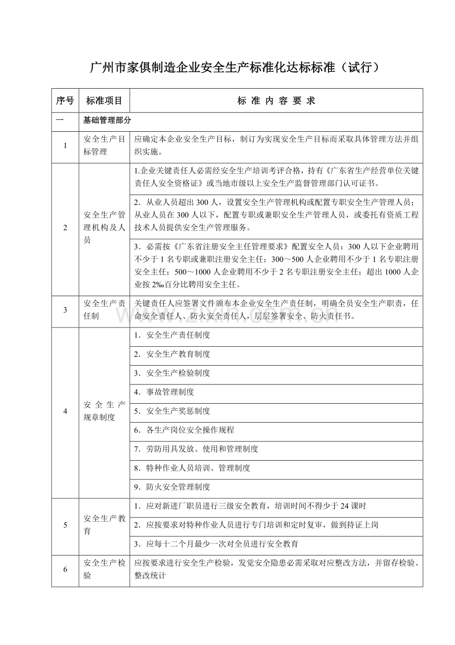 广州市家具制造企业安全生产标准化达标标准试行模板.doc_第1页