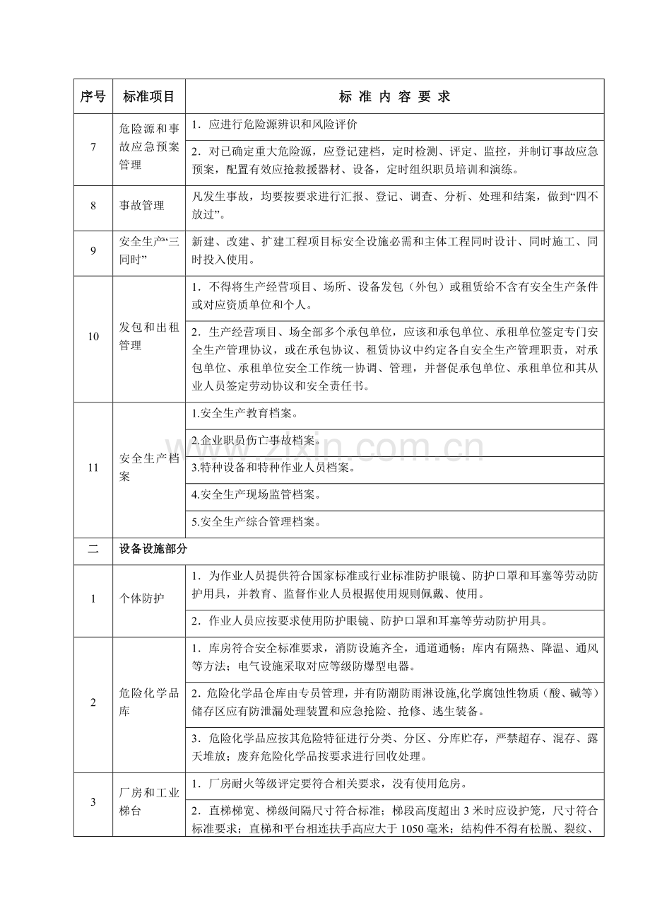 广州市家具制造企业安全生产标准化达标标准试行模板.doc_第2页