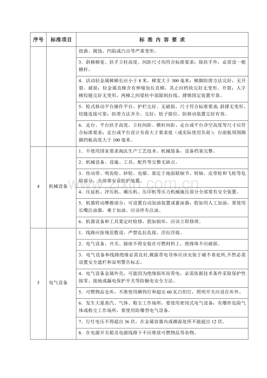 广州市家具制造企业安全生产标准化达标标准试行模板.doc_第3页