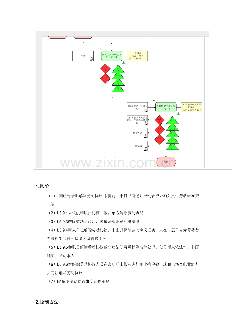 员工辞职与除名流程图模板.doc_第3页