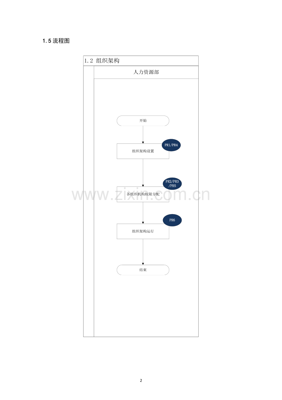 企业内部控制手册--组织架构.doc_第2页