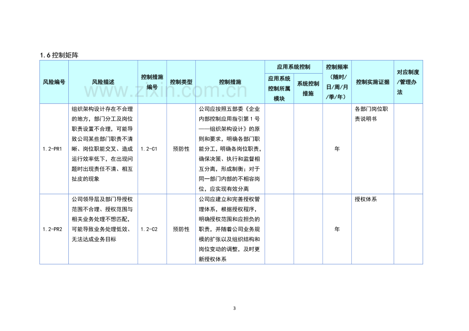 企业内部控制手册--组织架构.doc_第3页