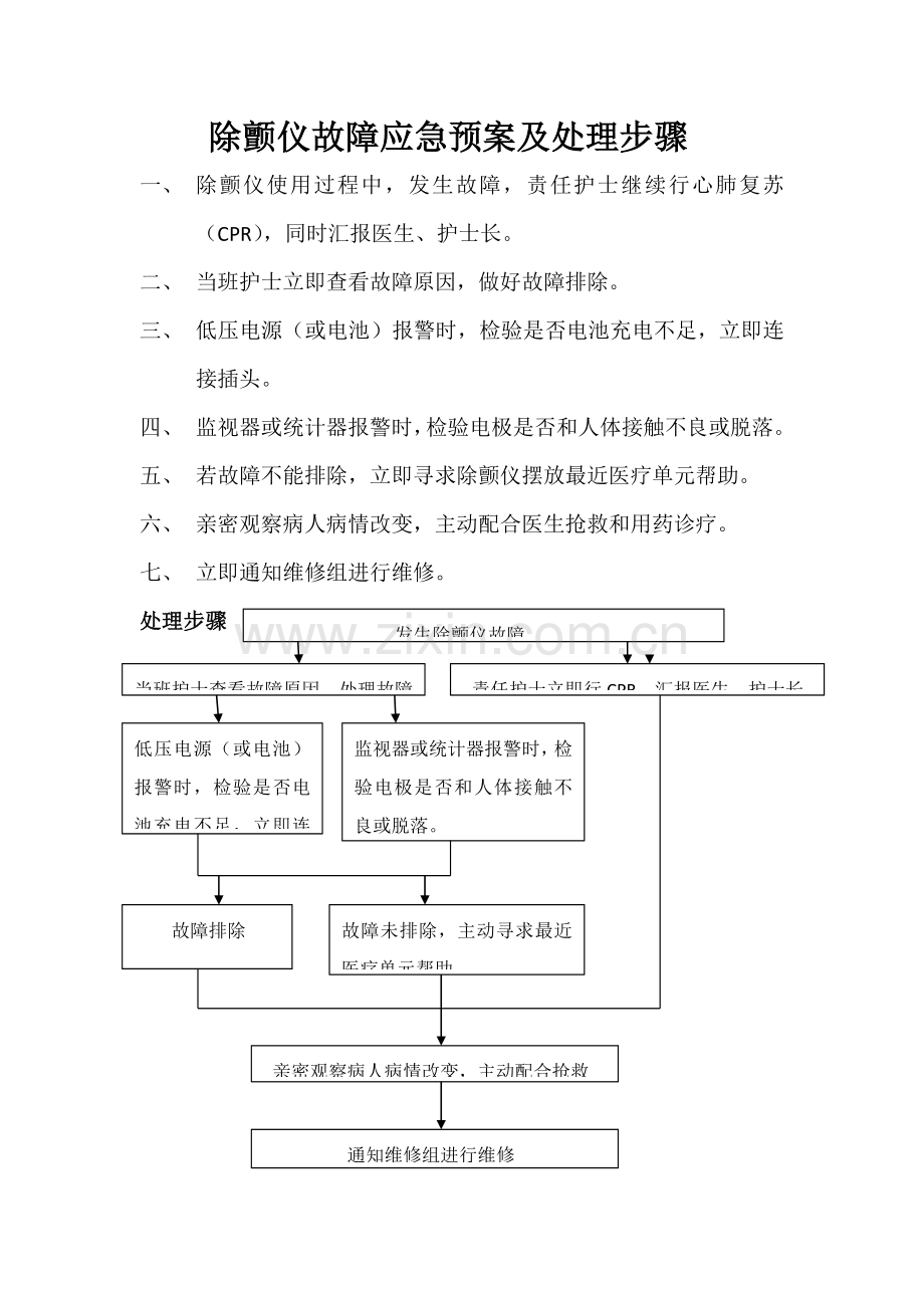 各设备故障应急专题预案.doc_第1页