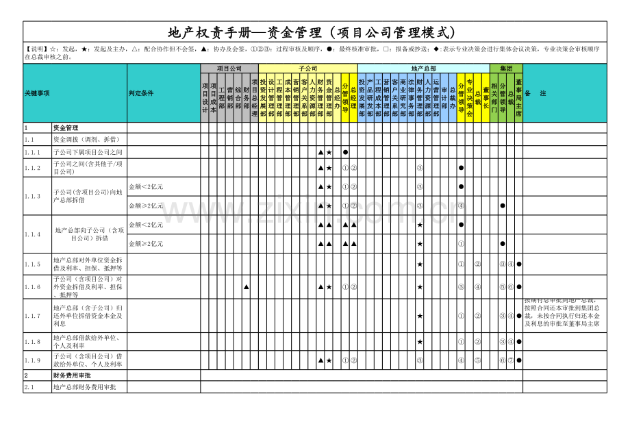 房地产公司权责手册-09资金管理(项目公司管理模式).xlsx_第1页